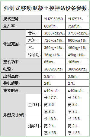 強(qiáng)制式移動(dòng)混凝土攪拌站設(shè)備參數(shù)