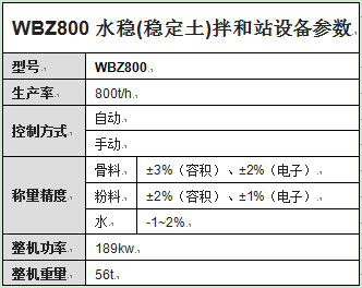 WBZ800水穩(wěn)(穩(wěn)定土)拌和站設備參數(shù)