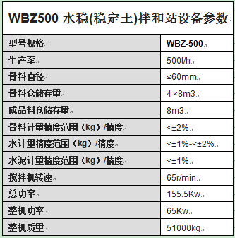 WBZ500水穩(wěn)(穩(wěn)定土)拌和站設(shè)備參數(shù)