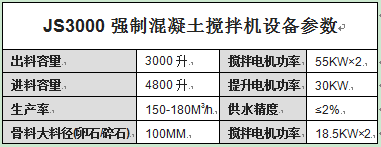 JS3000強(qiáng)制混凝土攪拌機(jī)設(shè)備參數(shù)