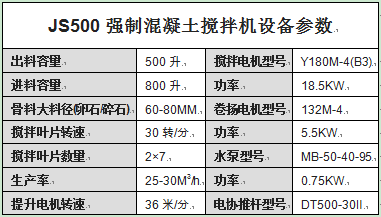 JS500強(qiáng)制混凝土攪拌機(jī)設(shè)備參數(shù)