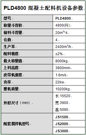 PLD4800混凝土配料機設備參數(shù)