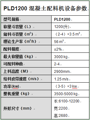 PLD1200混凝土配料機設(shè)備參數(shù)