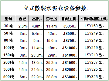 立式散裝水泥倉設(shè)備參數(shù)